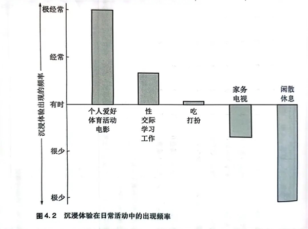 如何从周四就开始过周末？