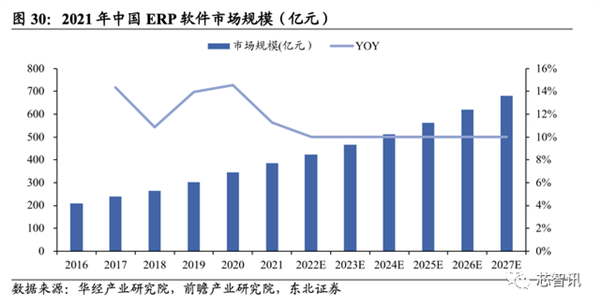 断供三年后 华为自研MetaERP实现全面替代：两年内将只做两个客户！