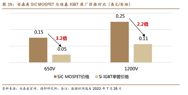 电车充电的速度 就要赶上油车加油了