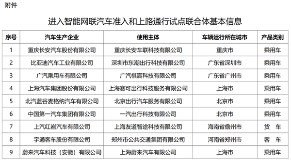 L3金钥匙来了！9家车企抢先 自动驾驶迎来曙光时刻