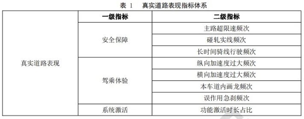 出了事故 车企全责！这才是我们想要的自动驾驶