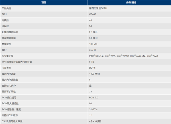 比肩Intel x86 国产CPU厂商澜起科技发布第四代津逮处理器：最高48核