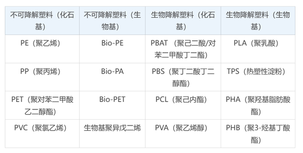 “袋”不动的百亿新风口