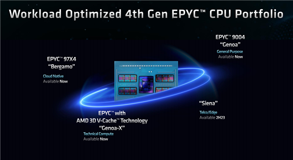 AI浪潮中 CPU能做些什么？AMD EPYC全面开花给出完美答案