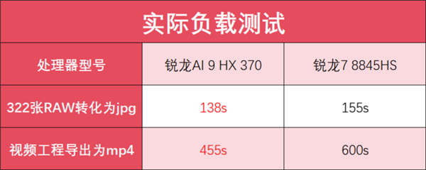 锐龙AI 9 HX 370加持！华硕灵耀16 Air AI轻薄本上手