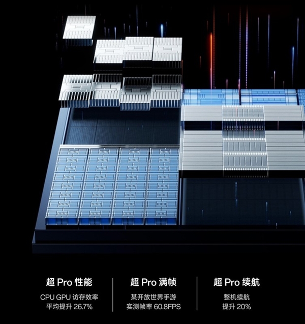 Find X7为何能刷新芯片性能上限 OPPO潮汐架构解析