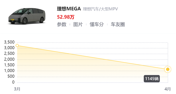 因为MEGA：李想亲自砍掉了理想今年所有的电车