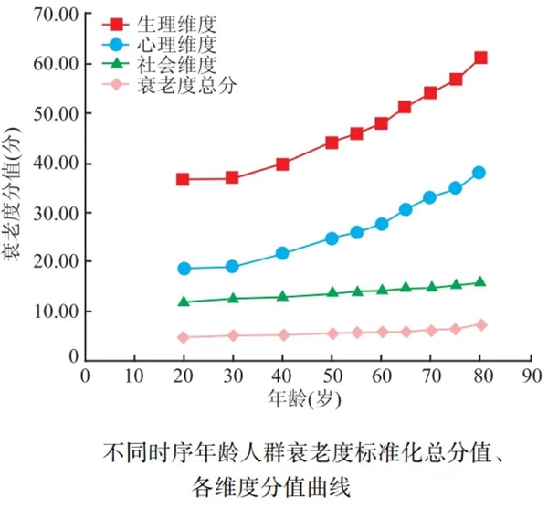 为什么人越老、脸越大（不是发福）