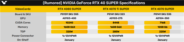 太短命了！RTX 4080、4070 Ti突然停产：坐等SUPER新卡