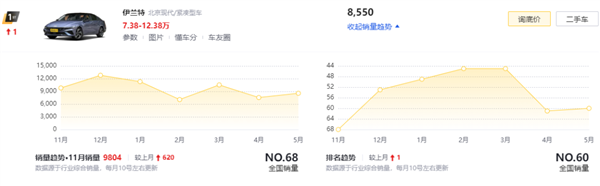 卡罗拉也来798：老旧燃油车香起来了吗？