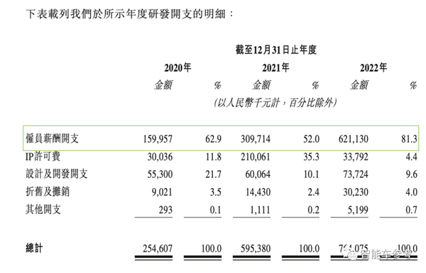 卖一颗芯片亏11万 国产自动驾驶第一股冲刺IPO：背后有小米吉利