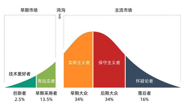 雷军昨晚“开枪”：谁先退场谁最难受