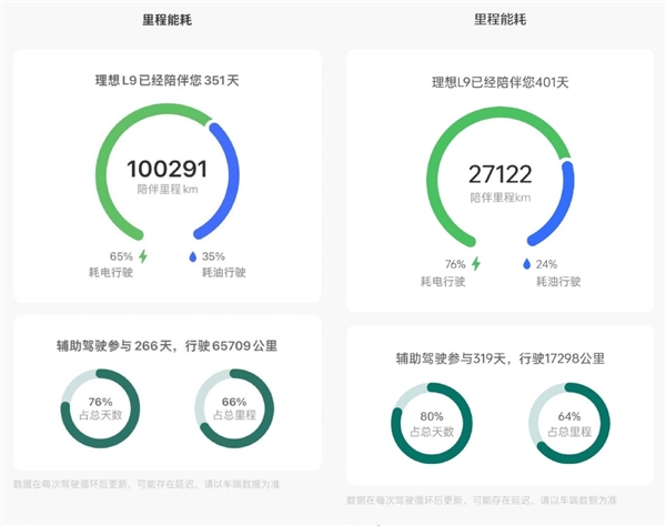 理想官方揭秘增程式技术：从饱受争议到靠它卖爆