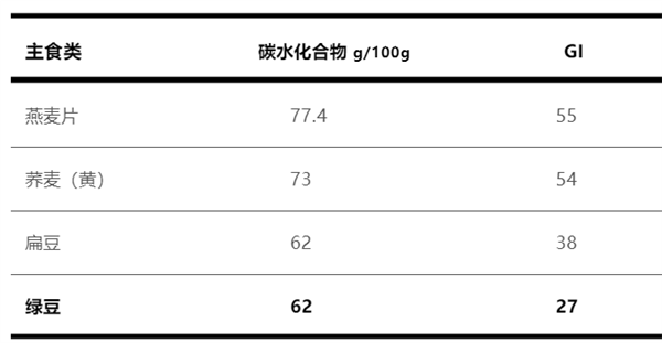 夏日解暑神器 绿豆汤有红有绿：哪种最好最健康