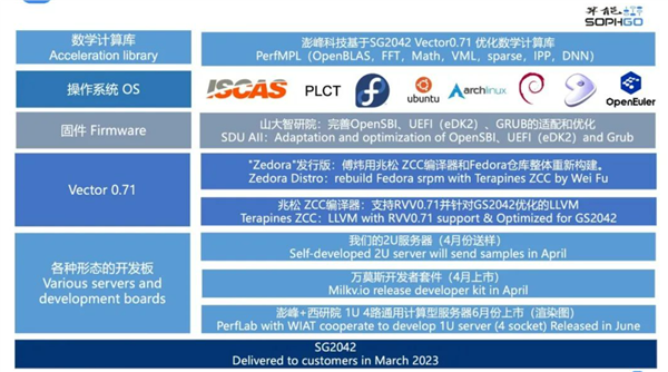 x86注意了 多家中国公司合作:全球首款量产型64核RISC-V处理器来了