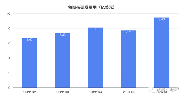 卖一辆赚4万交个朋友 马斯克：特斯拉还得降价！