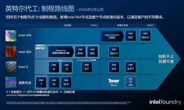 英特尔代工迎来重大变革！一文了解14A制程节点