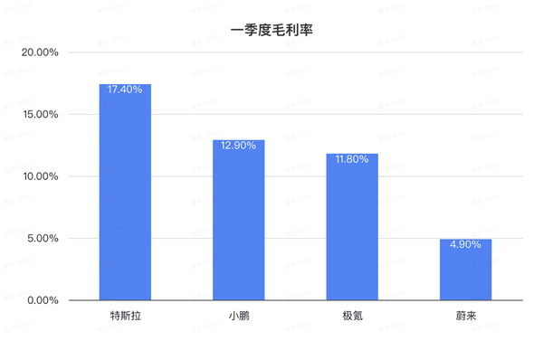 极氪上市后首份财报！一天入账1.6亿 年交付冲刺23万辆