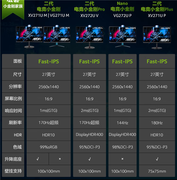 618价格战提前开打 宏碁27寸2K 170Hz显示器到手999(Fast IPS面板)