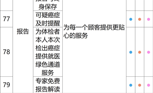 全国56门店通用:瑞慈全身体检套餐279元大促(800元券)