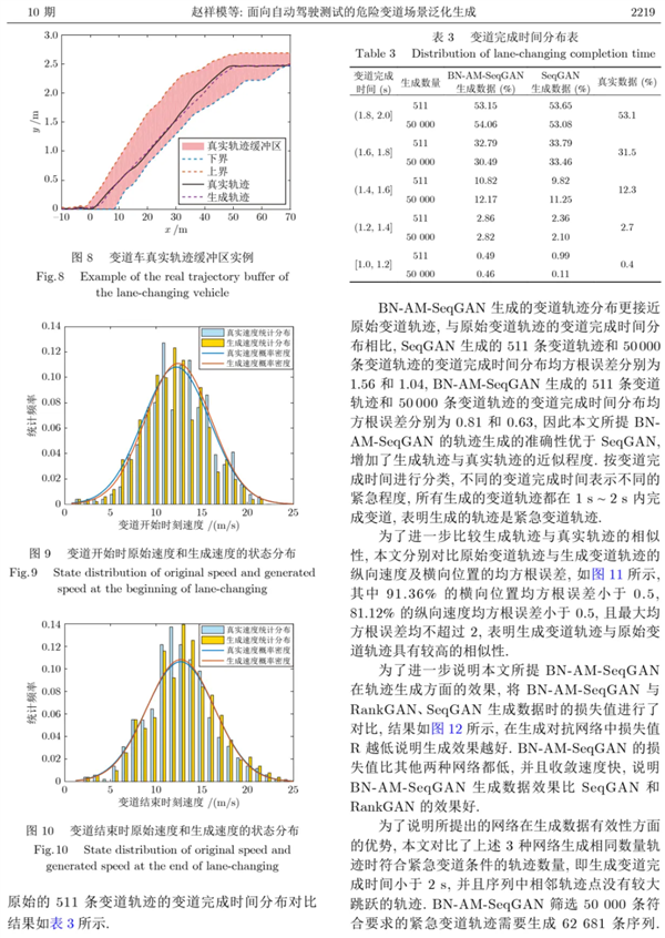 我们花6200块钱 给19年的卡罗拉装了个高阶智驾