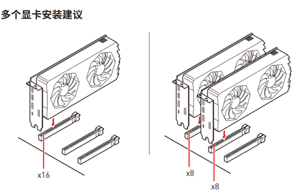 RTX 4060系列显卡主动缩水PCIe规格:别急着骂 这可能是好事