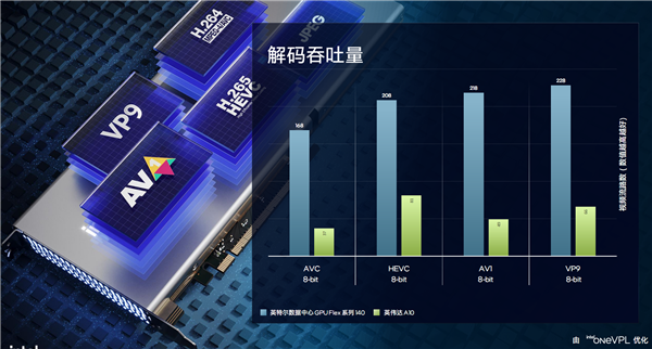 英特尔数据中心GPU Flex深度揭秘：低清老电影秒变超清8K！