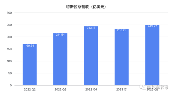 卖一辆赚4万交个朋友 马斯克：特斯拉还得降价！