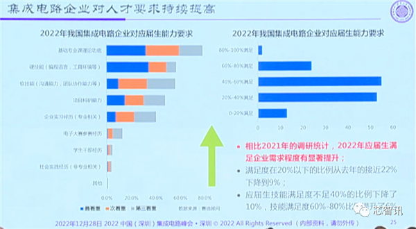 顶级专家预判中国半导体的未来：投资1万亿？太小瞧我们了