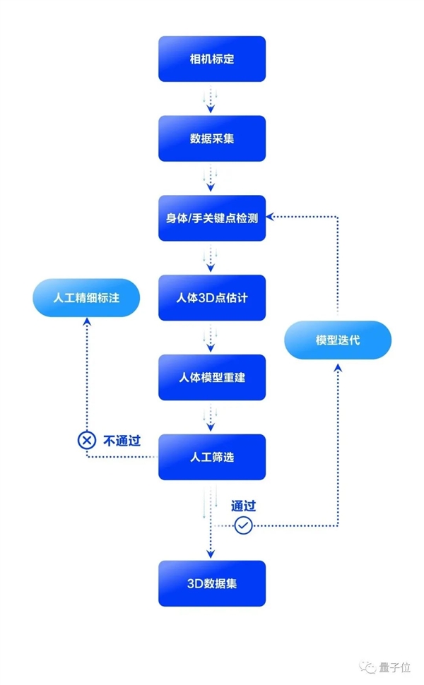 一个摄像头就能让虚拟人唱跳rap:抖音即可玩