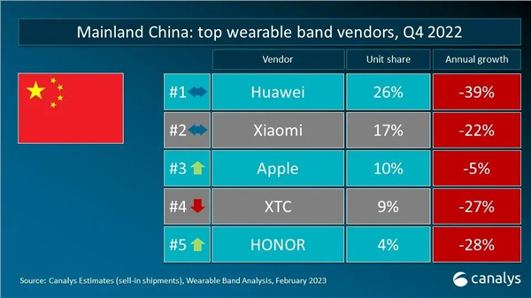 华为WATCH Ultimate 非凡大师正式发布!全球唯一没信号也能求救的智能手表