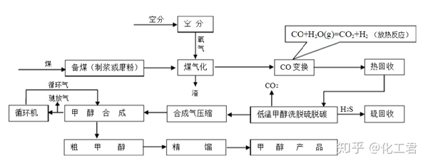 烧假酒 可能是内燃机以后唯一的出路了