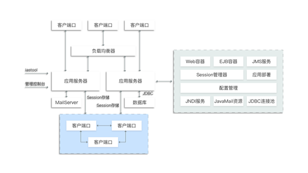 兆芯开胜KH-40000应用服务器揭秘：双路64核心、28块硬盘