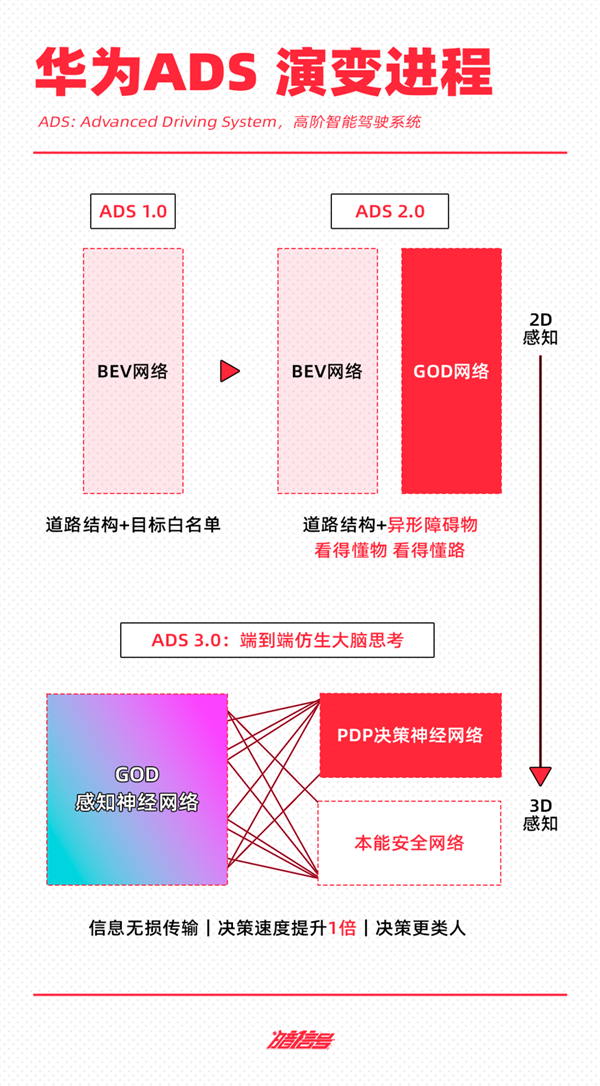 抄不了特斯拉的作业：“蔚小理华”可咋整