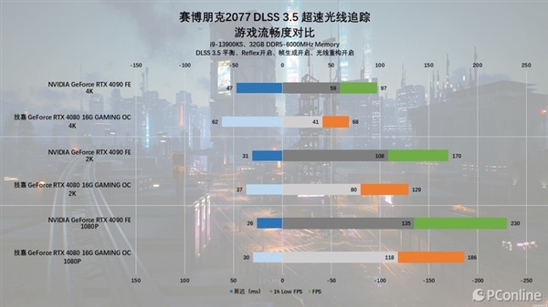 DLSS 3.5体验：RTX 40系显卡再上一个新台阶