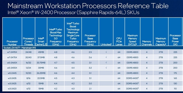 官宣：Intel发烧U回来了！350W 56核能打过AMD 280W 64核吗？