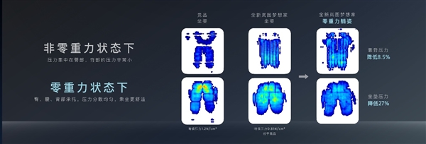 领先一代 SPA级体验！全新岚图梦想家重新定义零重力座椅标准