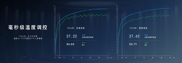 领先一代 SPA级体验！全新岚图梦想家重新定义零重力座椅标准