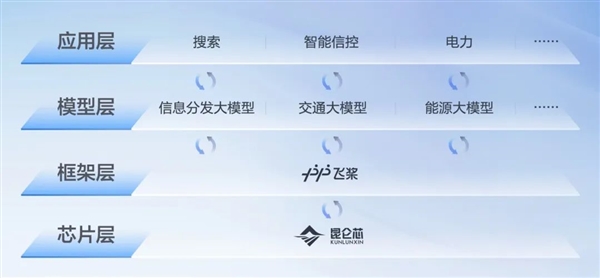 百度文心一言、ChatGPT谁更牛?我们问了几个问题 很意外