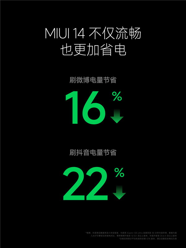 MIUI 14给安卓底层动手术 根治卡顿：丝滑流畅、省电22%