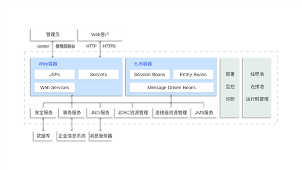 兆芯开胜KH-40000应用服务器揭秘：双路64核心、28块硬盘