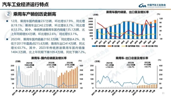 我国2027年新增新能源汽车占比力争达到45%：老旧内燃机基本淘汰