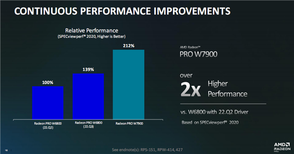 AMD发布RDNA3架构Radeon Pro W7000系列专业显卡:AI性能提升2.7倍、满血3999美元