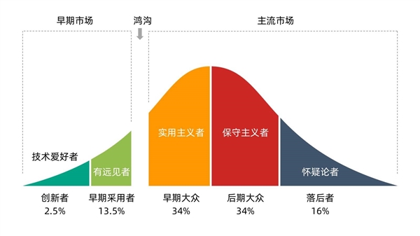 蔚来车主 绑架李斌?