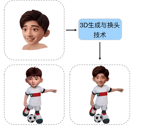 腾讯元宝首发3D生成应用 一张图即可生成3D角色