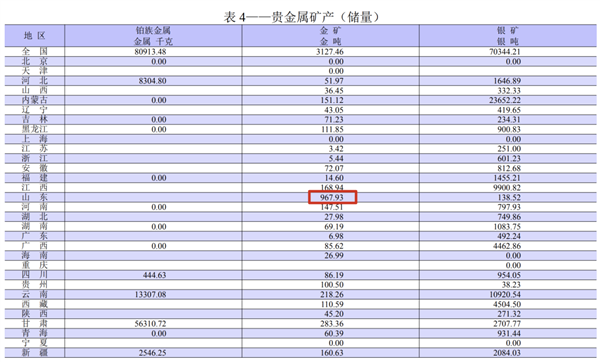 中国最能挖黄金的地方你未必猜得到