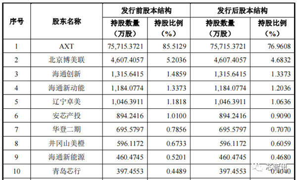 中国限制镓、锗材料出口：美国公司急了！