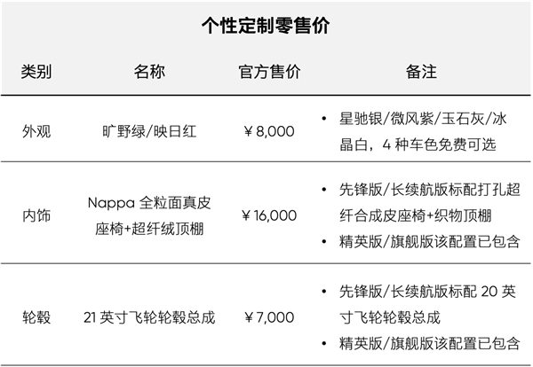 反向“价格战”？高合：HiPhi Y部分车型上调1万元