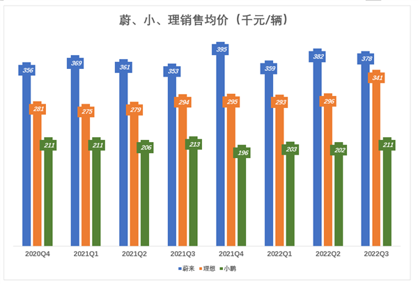 蔚小理分道扬镳