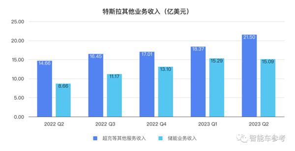 卖一辆赚4万交个朋友 马斯克：特斯拉还得降价！